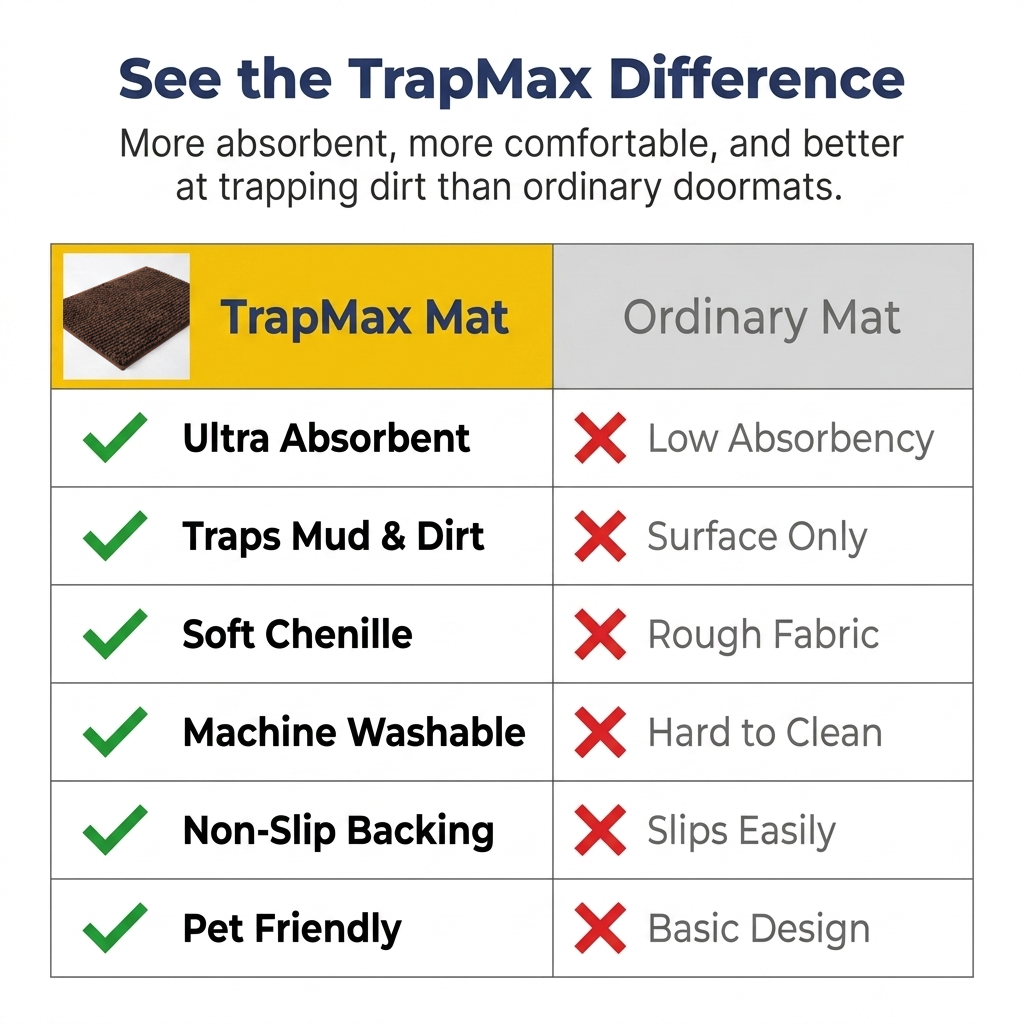 Muddy Mat® T.Max Dog Door Mat for Muddy Paws – Dirt-Trapping Chenille Entryway Muddy Carpet®, Super Water Absorbent Microfiber, Quick Dry, Slip Resistant Washable Indoor Mat