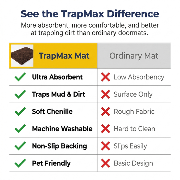Muddy Mat® T.Max Dog Door Mat for Muddy Paws – Dirt-Trapping Chenille Entryway Muddy Carpet®, Super Water Absorbent Microfiber, Quick Dry, Slip Resistant Washable Indoor Mat