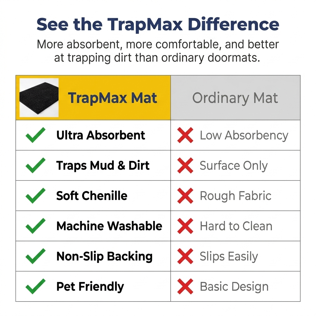 Muddy Mat® T.Max Dog Door Mat for Muddy Paws – Dirt-Trapping Chenille Entryway Muddy Carpet®, Super Water Absorbent Microfiber, Quick Dry, Slip Resistant Washable Indoor Mat