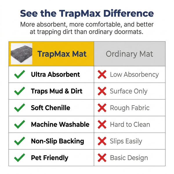 Muddy Mat® T.Max Dog Door Mat for Muddy Paws – Dirt-Trapping Chenille Entryway Muddy Carpet®, Super Water Absorbent Microfiber, Quick Dry, Slip Resistant Washable Indoor Mat