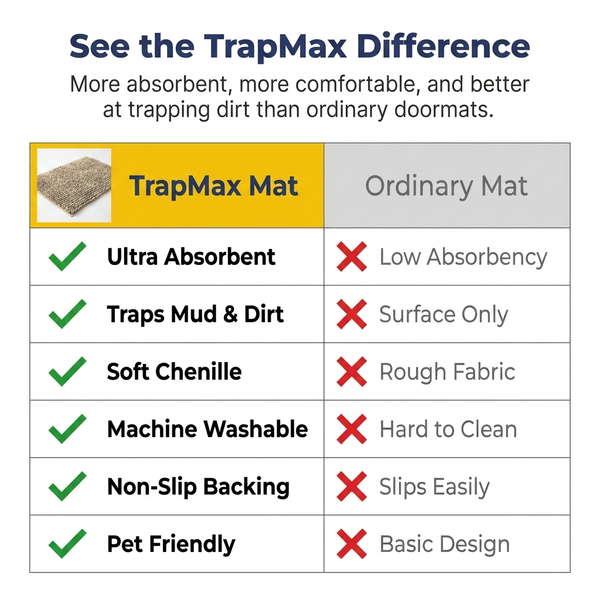 Muddy Mat® T.Max Dog Door Mat for Muddy Paws – Dirt-Trapping Chenille Entryway Muddy Carpet®, Super Water Absorbent Microfiber, Quick Dry, Slip Resistant Washable Indoor Mat