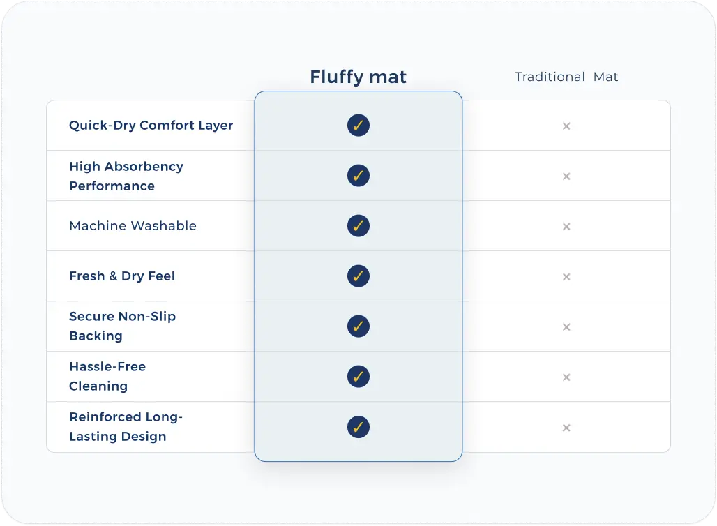Fluffy Mat vs Traditional Bath Mats The Clear Upgrade