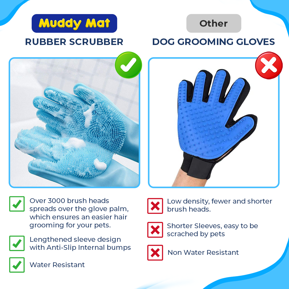 Rubber Scrubbers - Bathing & Grooming Gloves